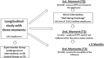 Positive Psychological Capital as a Predictor of Satisfaction With the Fly-In Fly-Out Model